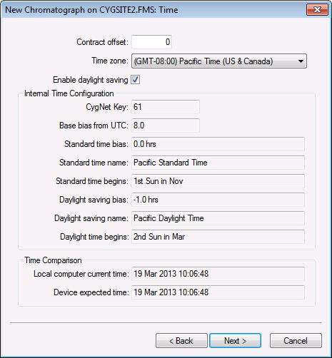 Time properties